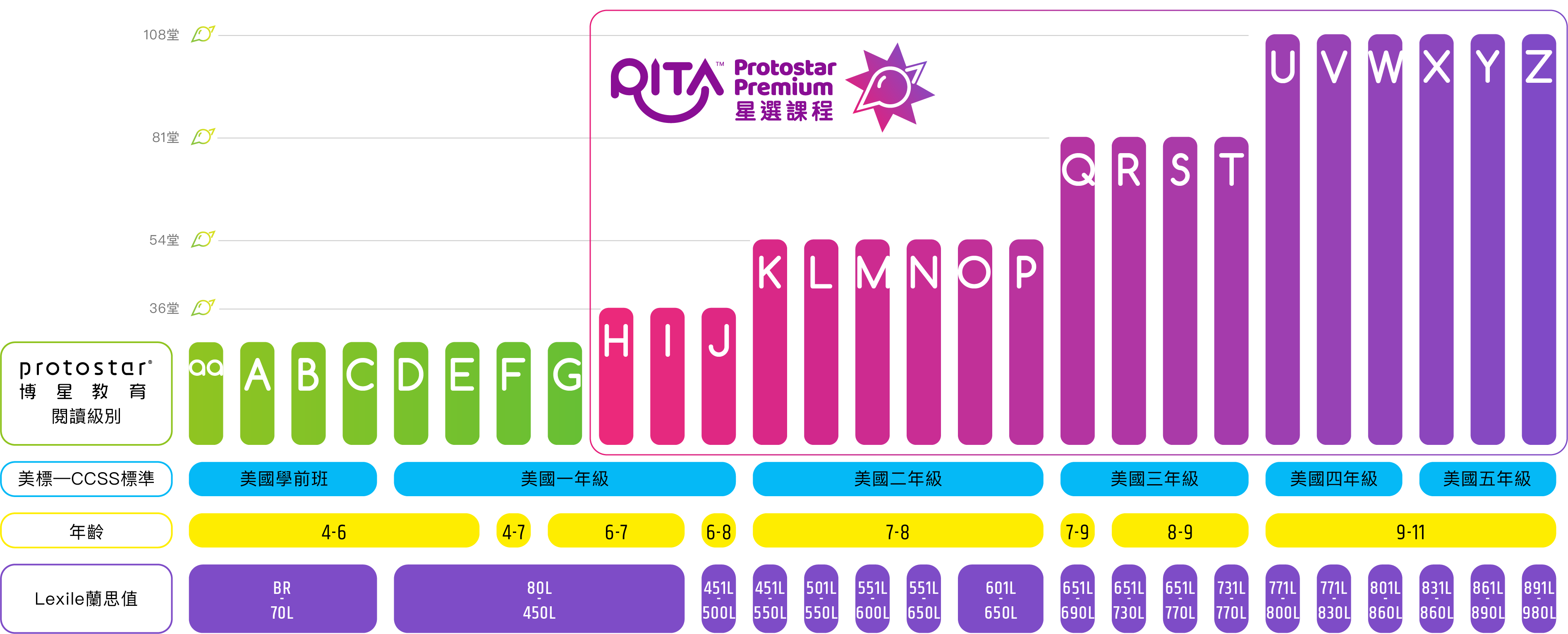 自然拼音课程